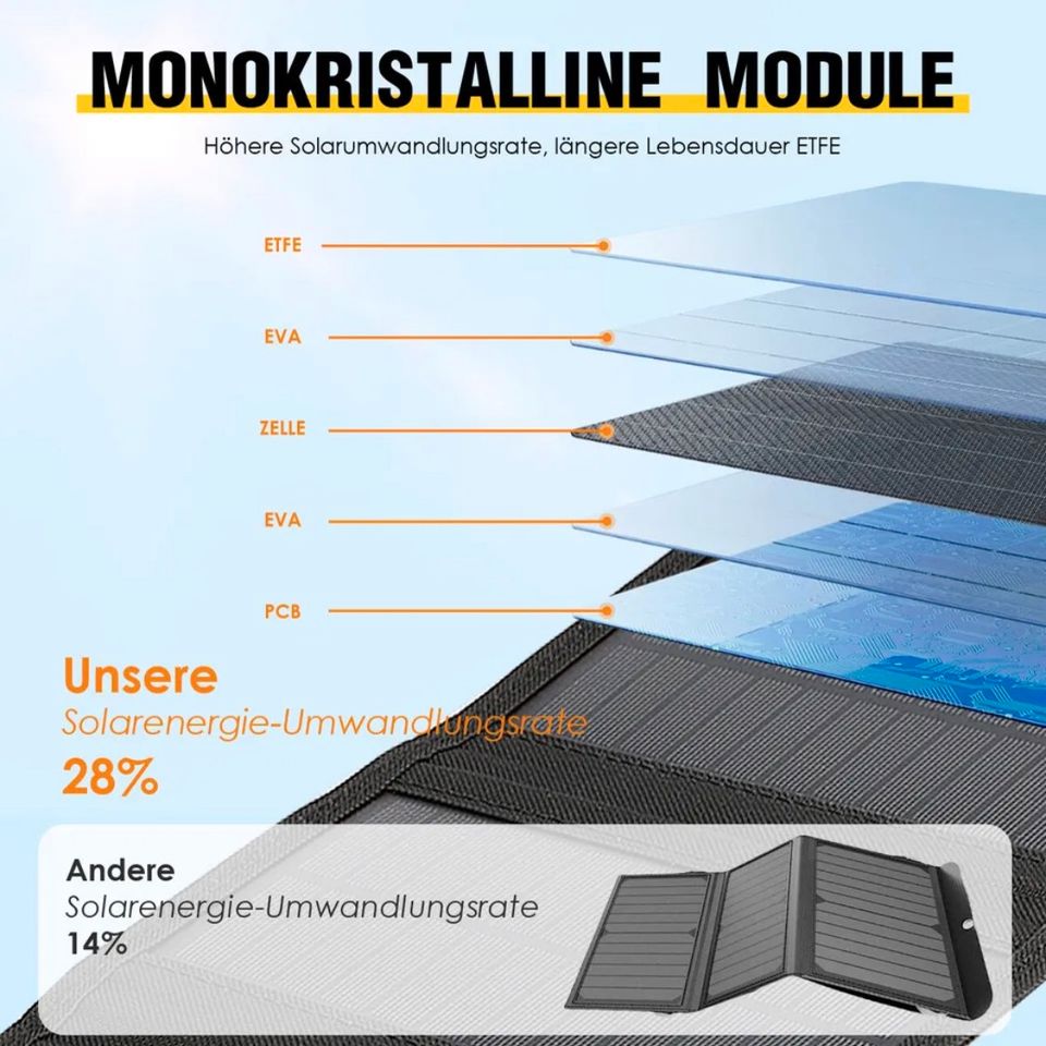 100W Faltbar Solarpanel Solarmodul Powerbank Handy USB Ladegerät in Bebra