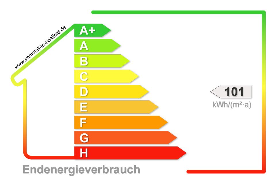 Verwirklichung eines Traums …… anschauen und staunen! in Saalfeld (Saale)