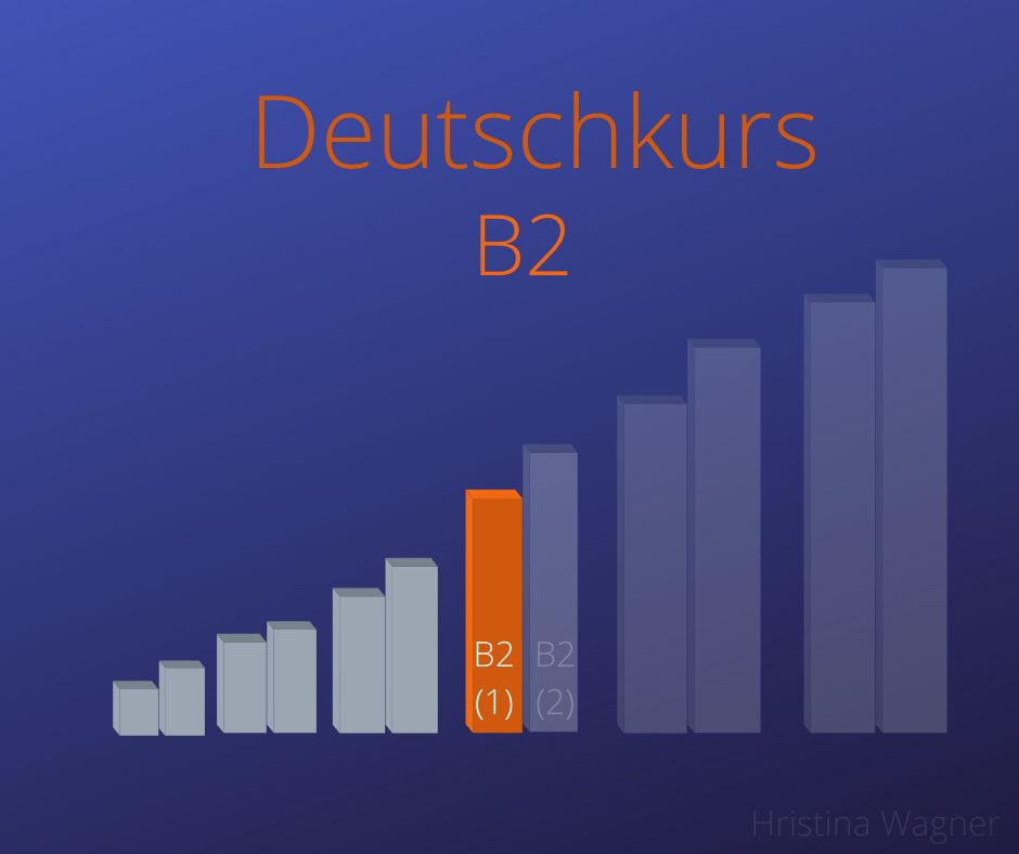 Deutsch lernen: Deutschkurs B2, Modul 1 | Online-Unterricht in Hamburg