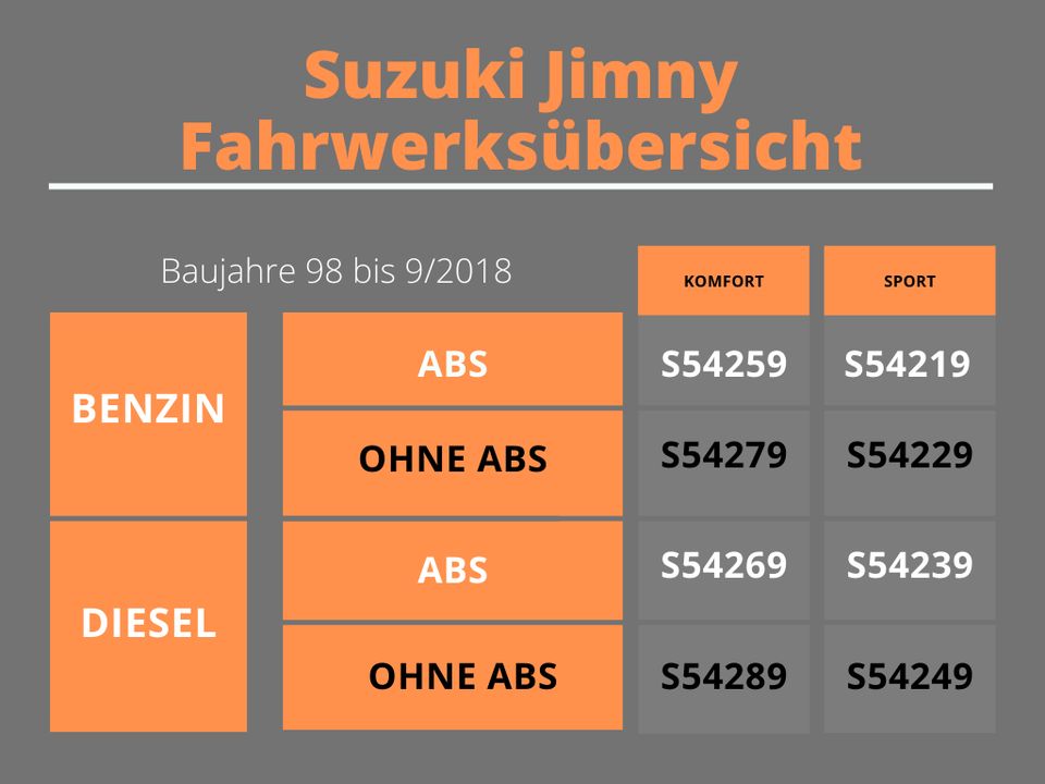 Trailmaster Fahrwerk Höherlegung für Suzuki Jimny FJ 98-2018+50mm in Wiesbaden