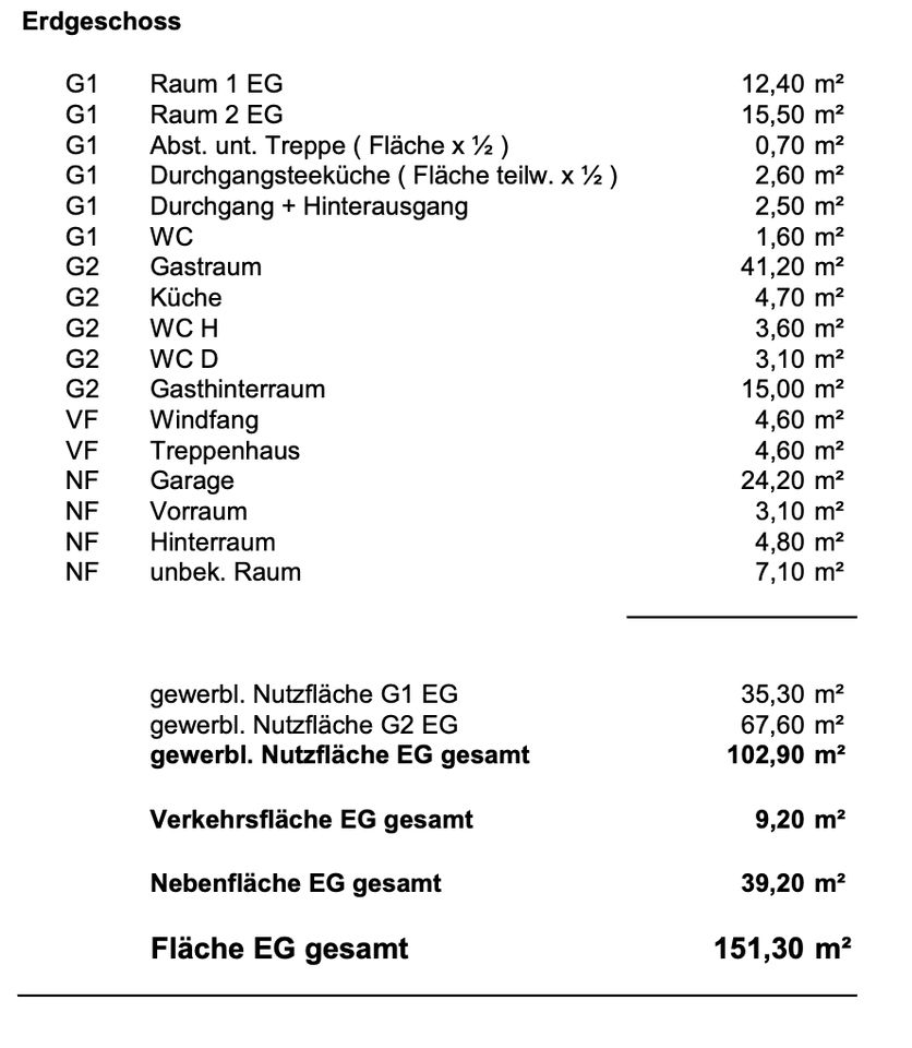 Renditestarkes Geschäfts- & MFH mit 4 Einheiten in der Altstadt in Kaufbeuren