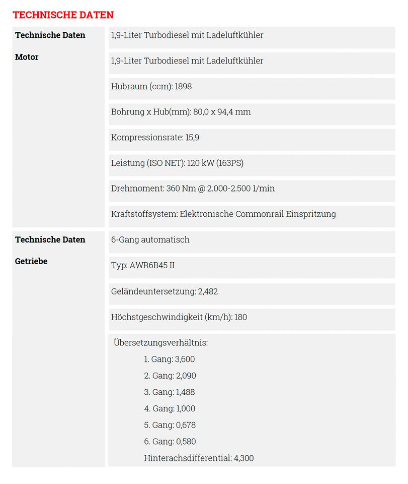 Isuzu D-MAX mit Hardtop - TOP PREIS Vorführwagen - nur 16.778 km in Sangerhausen