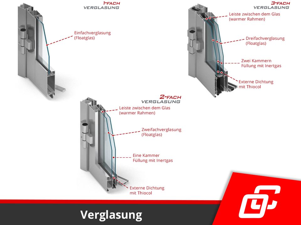 Alu Tür nach Maß Aluminiumtüren Industrietür Schaufenster Alufenster Türen Aluminium Fenster aus Polen Festverglasung Aluminiumfenster Dreifachverglasung RAL Farbe Hallentür in Görlitz