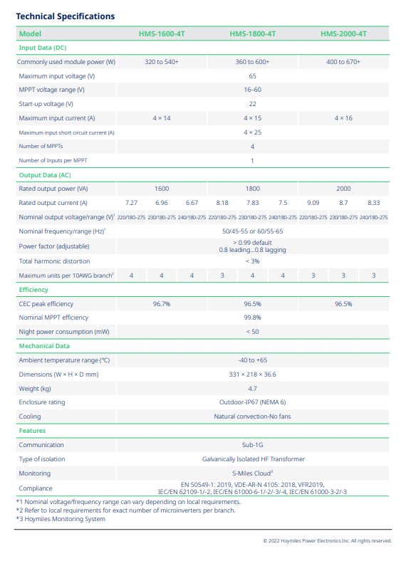 ☀️ Hoymiles HMS1600 Bifacial - Fullblack 1,7kWp Balkonkraftwerk in Burbach