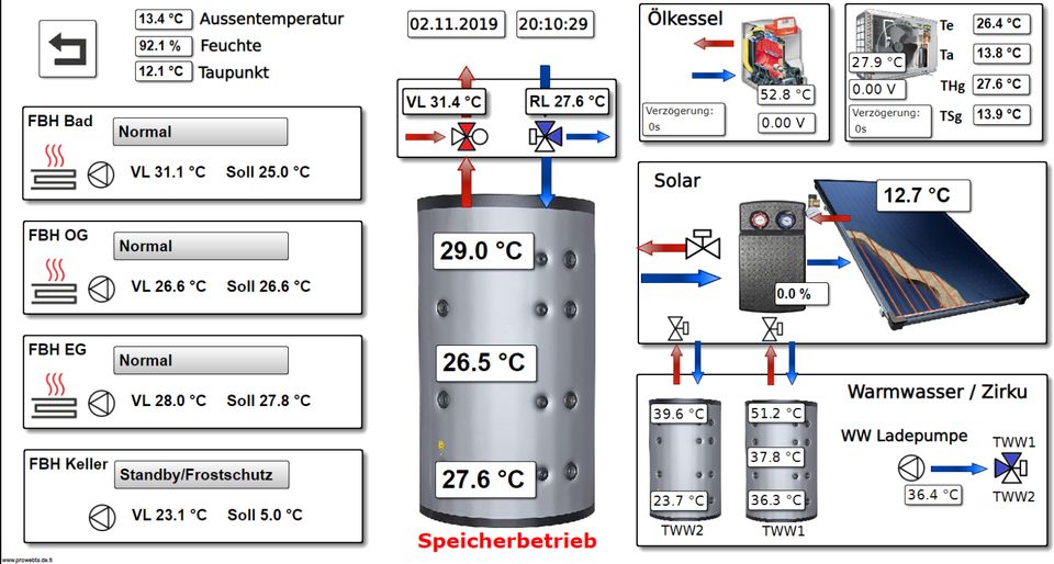 Programmierung und Visualisierung für UVR16x2 UVR1611 UVR610 in Remptendorf