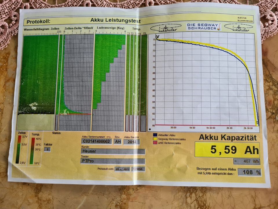 Segway PT i2 BJ2014, 1.700 km, TOP in Troisdorf