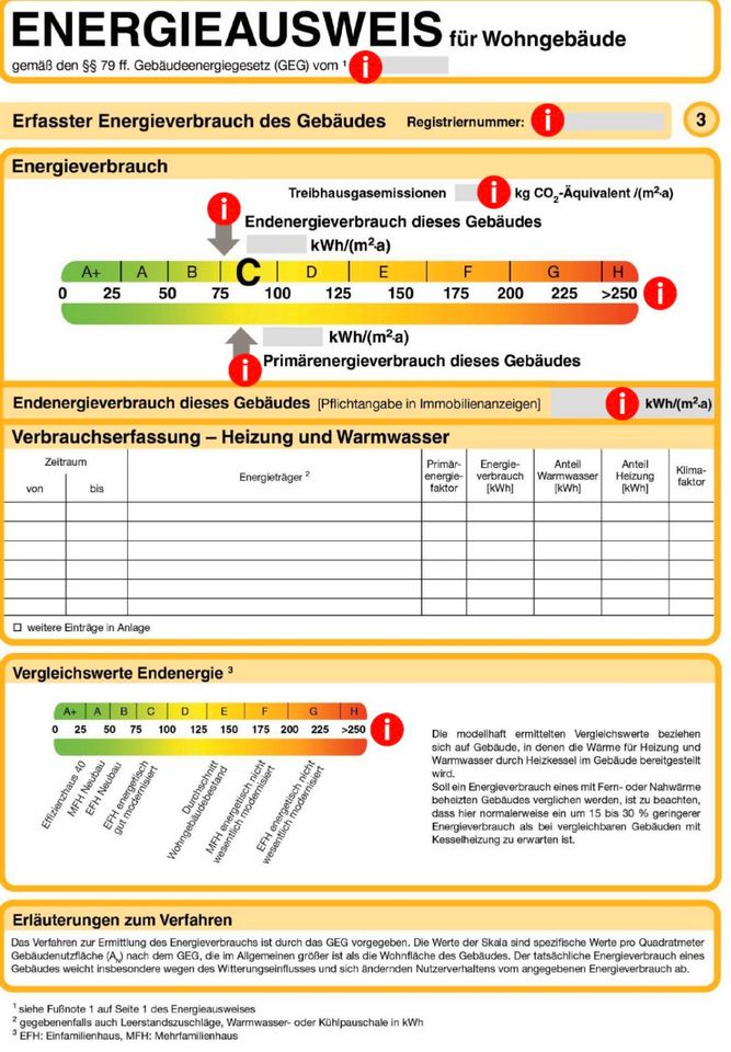 Energieausweis! Erstellen wir für Sie in Überherrn