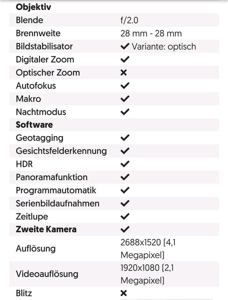 Tolles HTC one Smartphone mit Zubehör, sehr guter Zustand in Wiesbaden