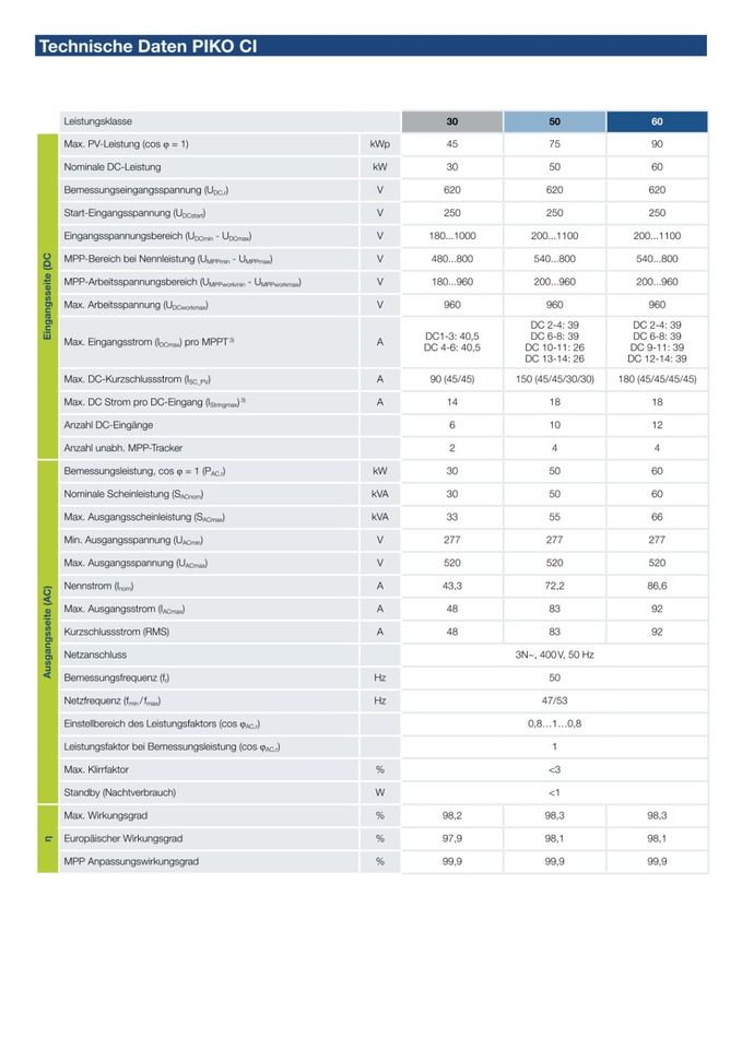 Trina Vertex S+ TSM-435NEG9RC.27 Balkonkraftwerk Solar PV Modul in Eppingen