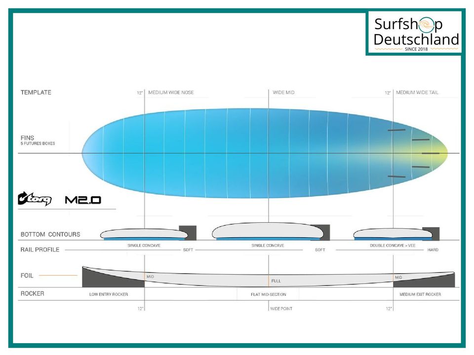 Surfboard TORQ M2.0 Mini Malibu Funboard Surfbrett Wellenreiter in Rheda-Wiedenbrück