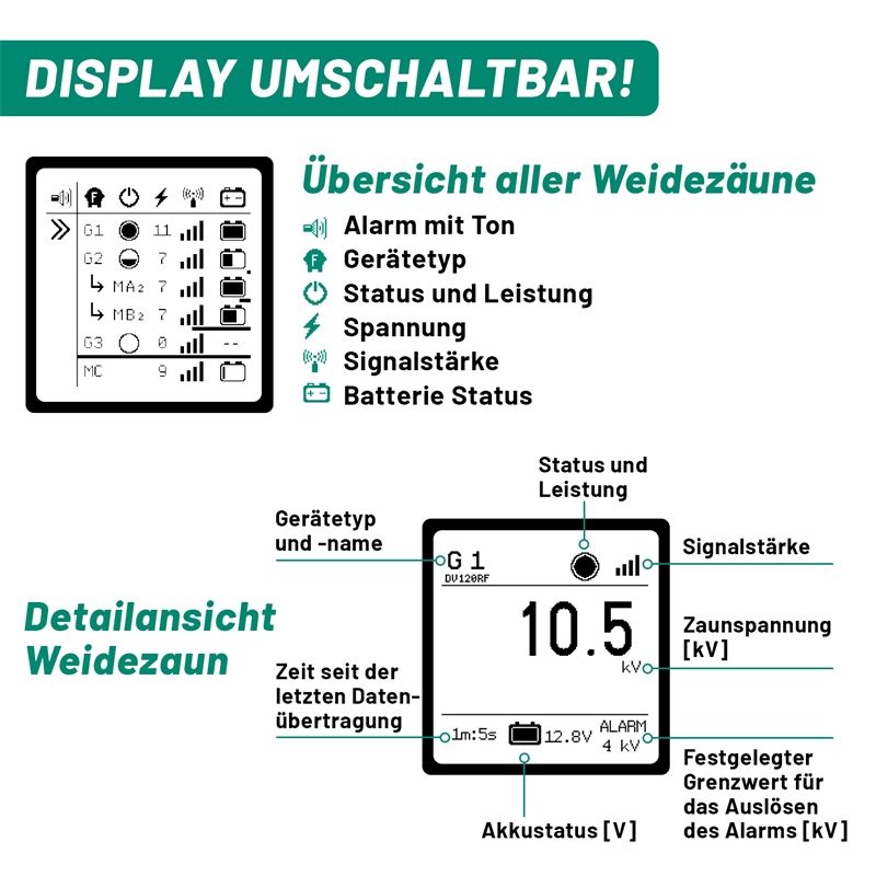 Fence Manager FM 20 WiFi, Weidezaun-Monitor und Steuerung über WLAN in Viöl