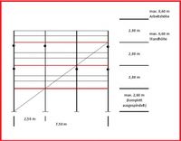 1 St. Gerüst Baugerüst 64 m² Rux Super 65-0 gebraucht/neu 2,50 m Nordrhein-Westfalen - Hückeswagen Vorschau