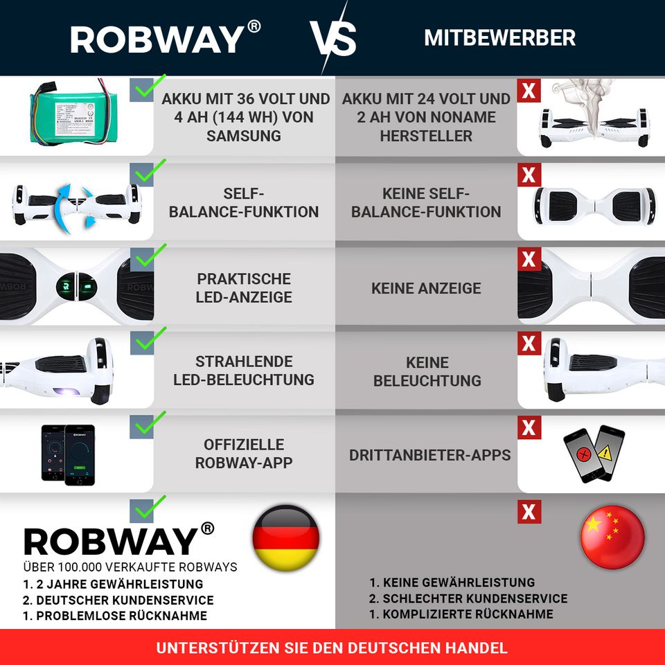 Robway W1 Hoverboard - Das Original - Marken Akku - Self Balance in Breitengüßbach