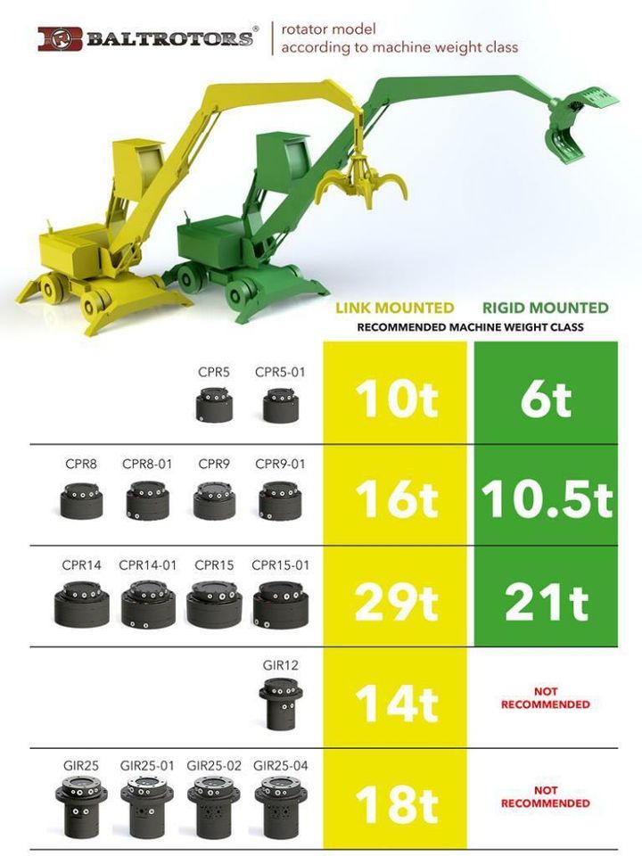 Festanbau Rotator für Bagger bis10,5to Fällgreifer ❗BRUTTO PREIS❗ in Teterow