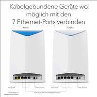 Mesh-Router + Satellit Mesh Repeat /  NETGEAR Pro SRK60 Niedersachsen - Dassel Vorschau