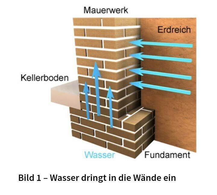 Kellerabdichtung Kellersanierung Horizontalsperre Außenabdichtung in Wuppertal