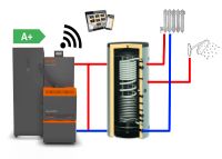 Pelletheizung Set 11 kW - Zentralheizung und Warmwasser - Biopel Stuttgart - Zuffenhausen Vorschau