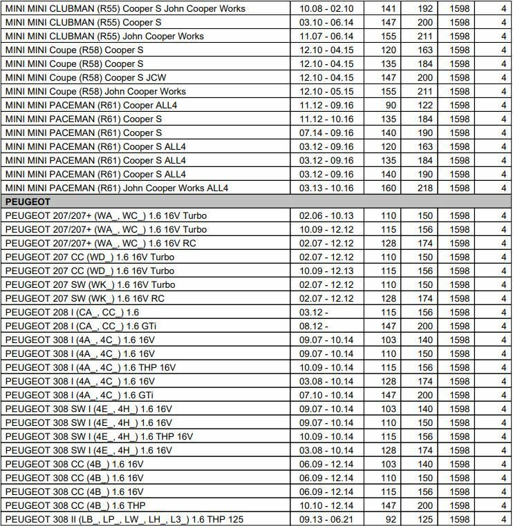 BMW Citroen Mini Peugeot Bosch 0261500073 7591623 Einspritzventil in Bielefeld