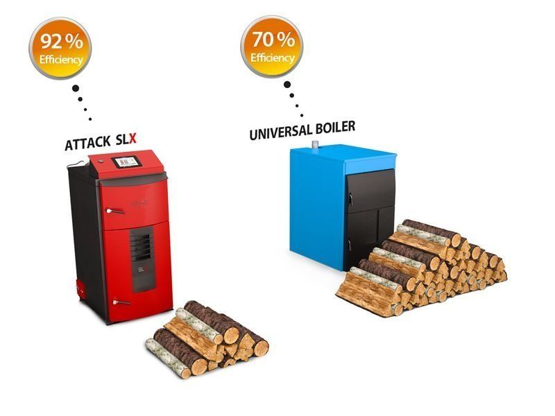 Holzvergaserkessel Attack SLX 50 Profi Scharnier rechts 50 kW in Mühlhausen