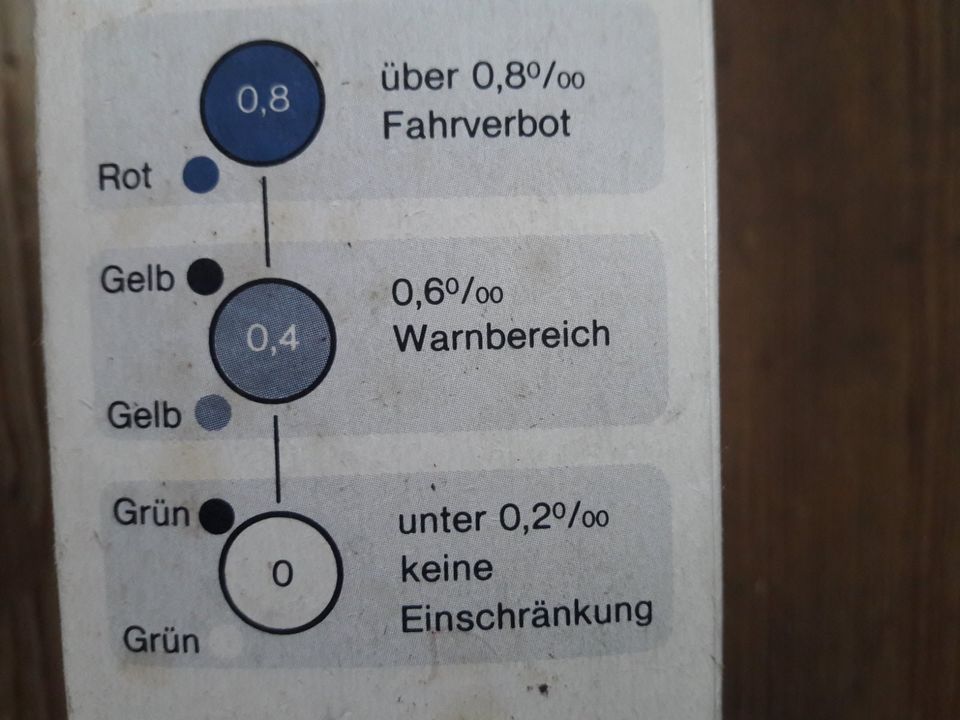 Promillemessgerät Alkohol Messen