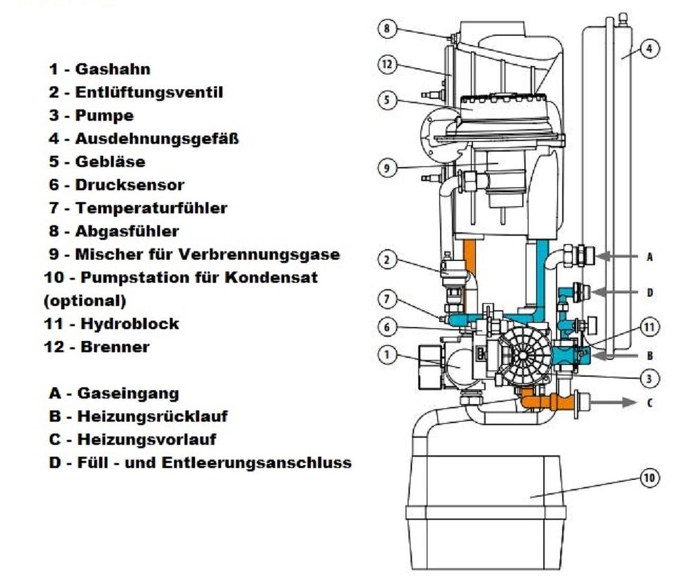 Brennwerttherme Standkessel 4,7 - 24 kW Therm 24 KDNS, inklusive Versand in Mühlhausen