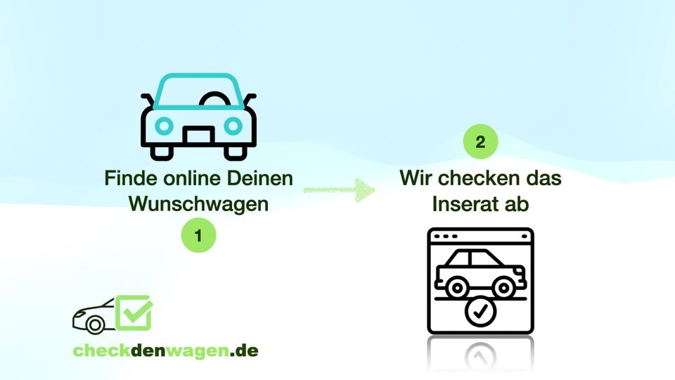 Inserats-Check für sicheren Autokauf in Berlin