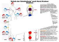 Chakren-Übersichts-Tafel in A4 quer: Lage und Eigenschaften der 7 Hamburg-Mitte - Hamburg Neustadt Vorschau