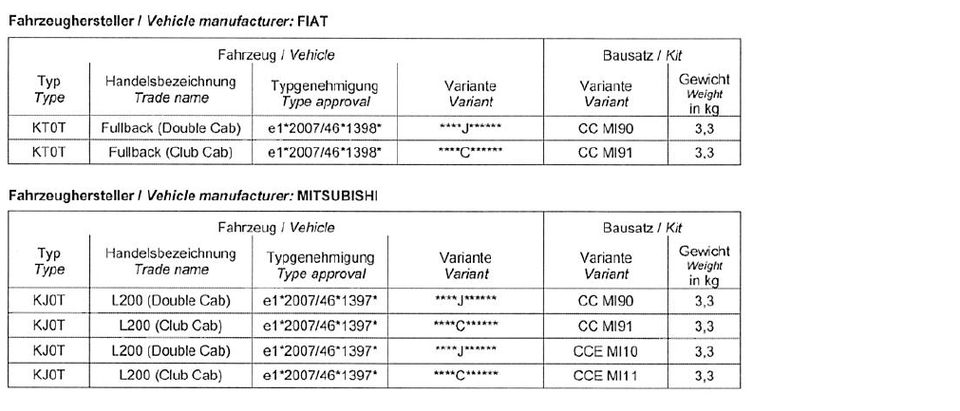 Dachgepäckträger Querträger Träger Ford Ranger VW Amarok in Dresden