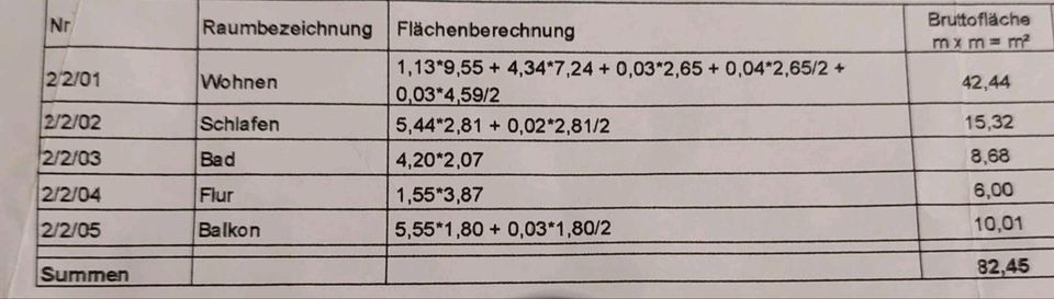 Wohnung im Herzen von Grimma in Grimma