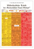 Wissenschaftliche Tabelle der Germanischen Neuen Medizin, Hamer Niedersachsen - Verden Vorschau