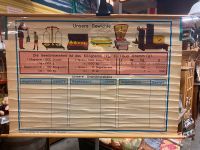 Unsere Gewichte Lehrmittel Schulwandkarte vintage Nordrhein-Westfalen - Telgte Vorschau