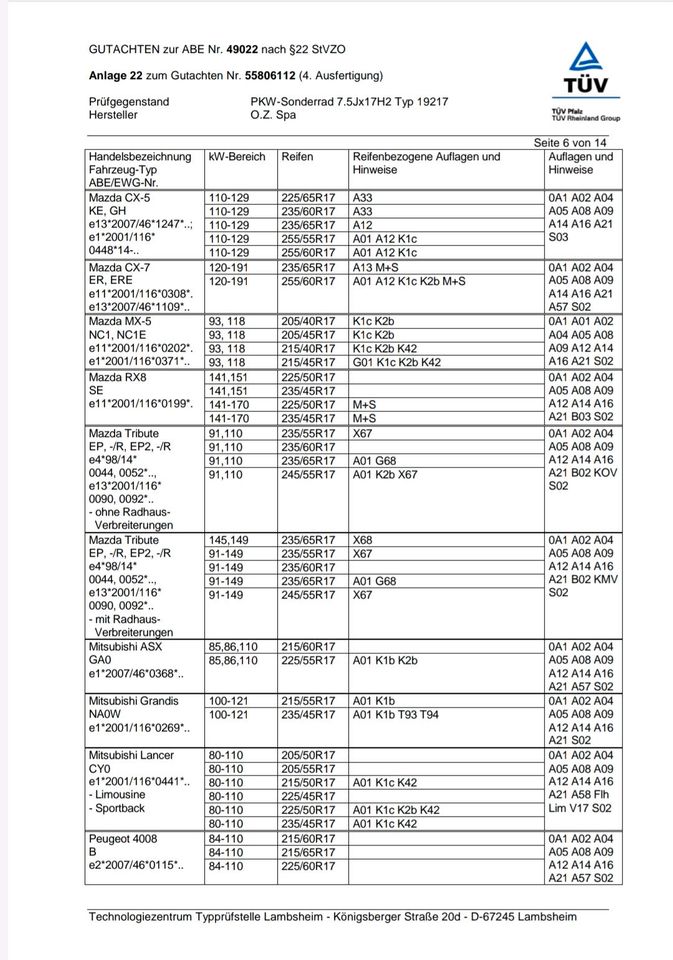 17 Zoll Alufelgen Citroën/Ford/Hyundai/Kia/Mazda/Mitsubishi/Peuge in Nürnberg (Mittelfr)