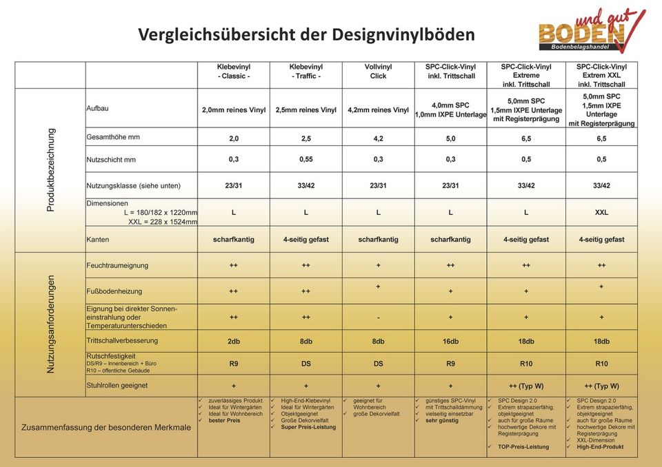 Aktion Designboden Klick Vinyl Günstig - Klick Vinyl XXL Eiche Astig Urig 0,5mm Nutzschicht mit Dämmung - Designbelag Vinyl Landhausdiele Eiche Frankfurt Günstig Hochwertig Langlebig auch Gewerblich in Mainz