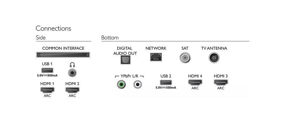 Für Bastler - PHILIPS 4K UHD LED Android-Fernseher in Unnau