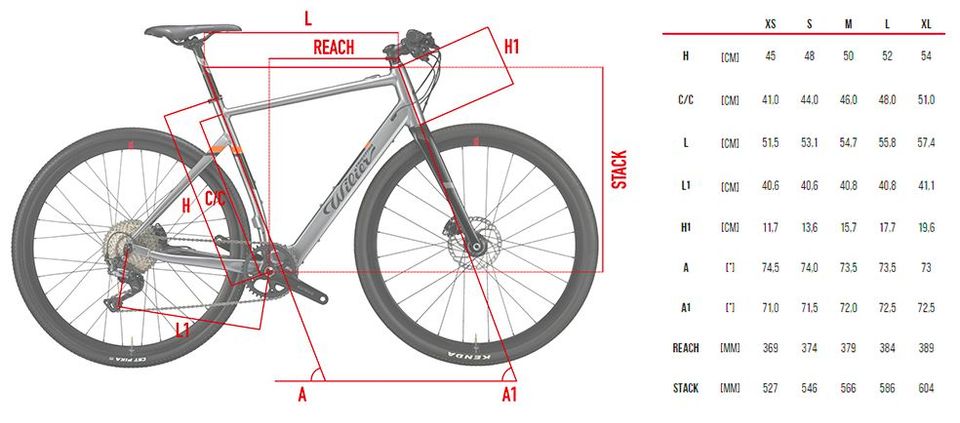 E-Rennrad Wilier TRIESTINA Hybrid GRX1X11 Mahle statt 3999,- in Piding