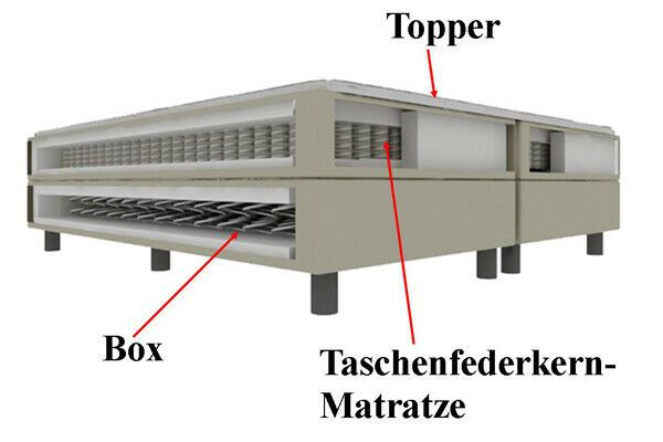 FABRIKVERKAUF BOXSPRINGBETT 200x200 in allen Farben in Hüllhorst