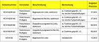 Hammerangebot!! - H0 Fleischmann Profigleis - Weichen Schleswig-Holstein - Selent Vorschau