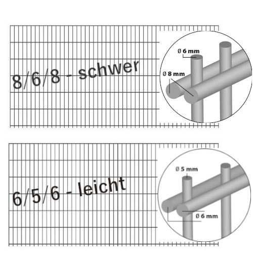 Doppelstabmattenzaun Doppelstabmatten Zaun Mattenzaun Gittermattenzaun Gartenzaun Metallzaun Gartentür Variotür Gartentor Doppelstabmattentür Stabmattentür Sichtschutz bundesweit in Lübeck