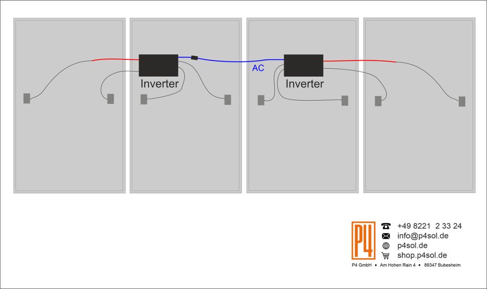 P4 Balkonkraftwerk 1.720 Wp/ 1.200W, Hoymiles 2x HM- 600 in Bubesheim