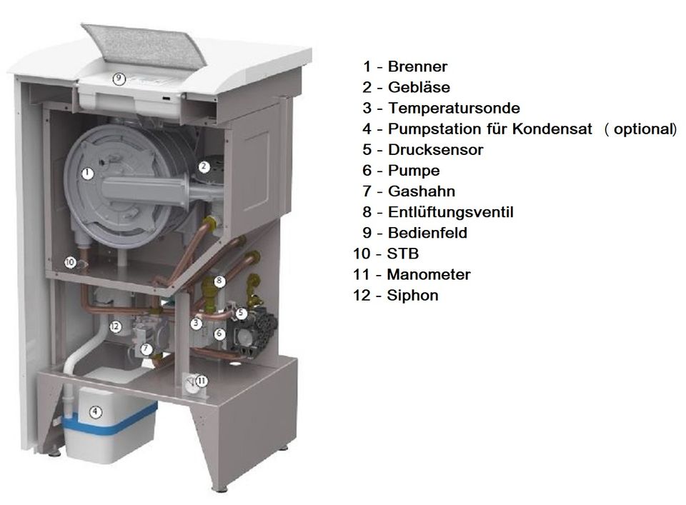 Brennwerttherme Standkessel 4,7 - 24 kW Therm 24 KDNS, inklusive Versand in Mühlhausen