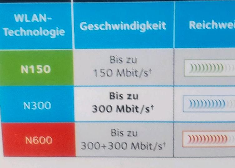 Netgar WLAN Router mit USB N 300  gebraucht in Zossen-Waldstadt