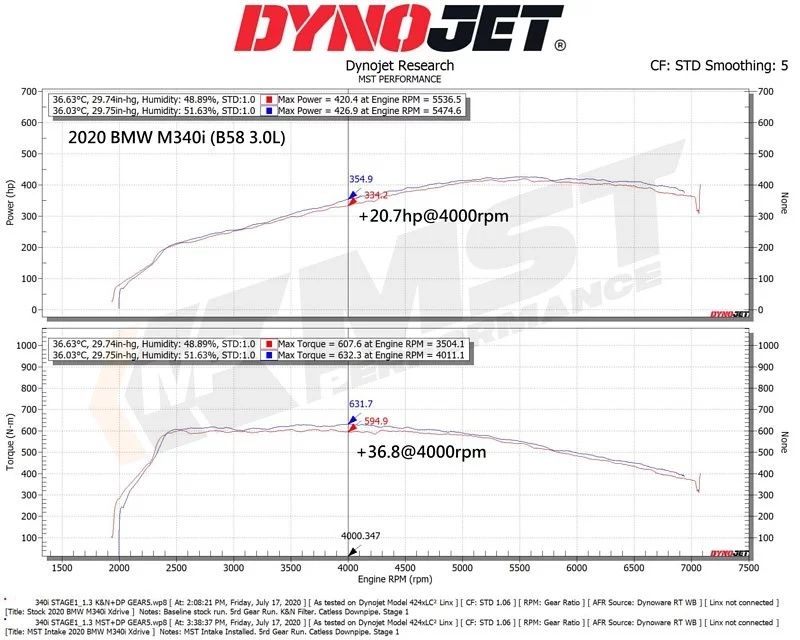 MST Intake 2020+ BMW G20 B58 M340I (BW-B5802) in Langquaid