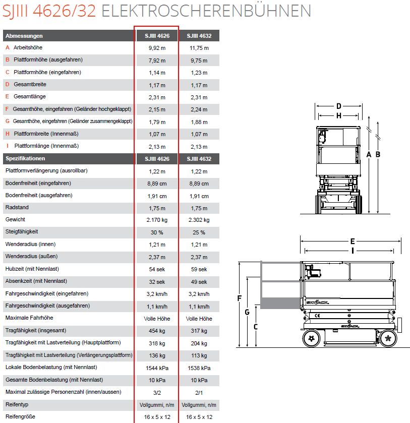 Scheren-Arbeitsbühne/ Hubsteiger/ Hebebühne/ mieten/ Verleih in Roggentin (bei Rostock)