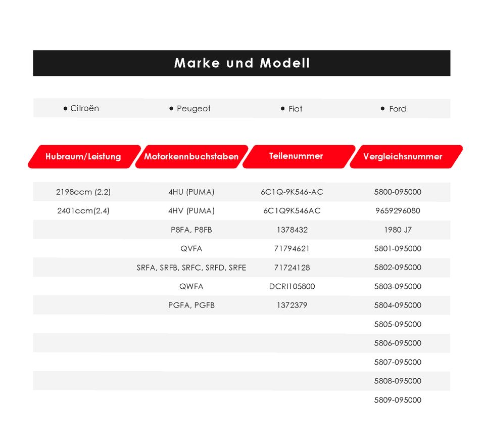 4X INJEKTOR Citroen Fiat Ford 2,2 TDCI 6C1Q9K546AC DCRI105800 in Bonn