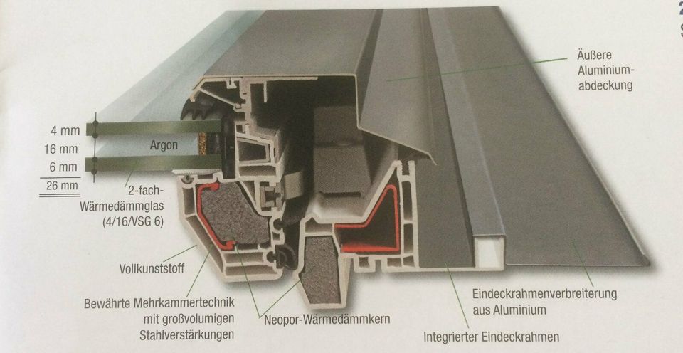 Dachfenster - jetzt wieder mit 15% BAFA-Förderung oder mit 20% Steuervorteil nach § 35c in Klein Rönnau