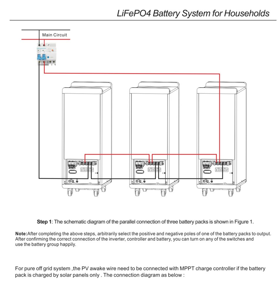 12,5 kwh 48V PV Batteriespeicher Akku Photovoltaik  250Ah Sonderangebot für kurze Zeit in Stendal