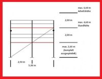 1 St. Gerüst Baugerüst 33 m² Rux Super 65 gebraucht/neu 2,50 m Nordrhein-Westfalen - Hückeswagen Vorschau