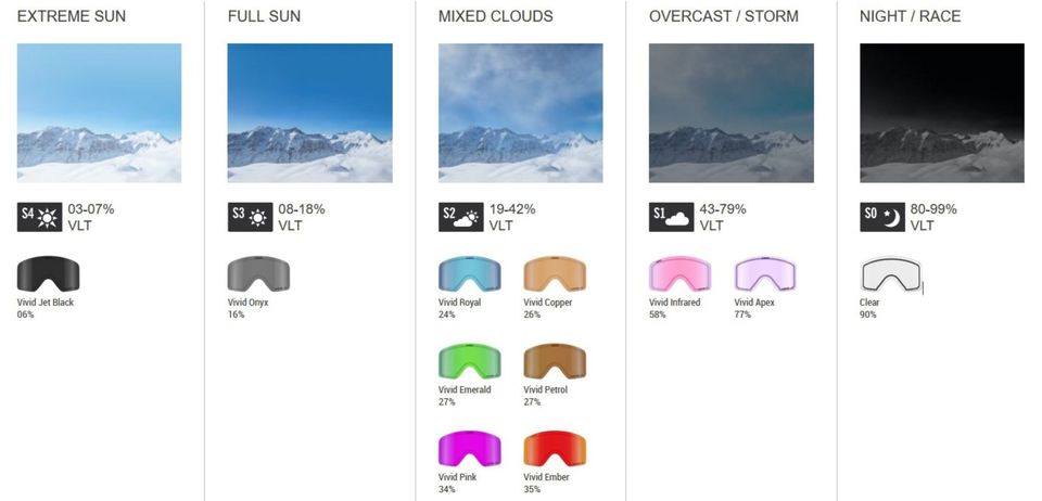 Giro Skibrille Goggles bis zu 40% reduziert im Laden + Webshop in Bonn