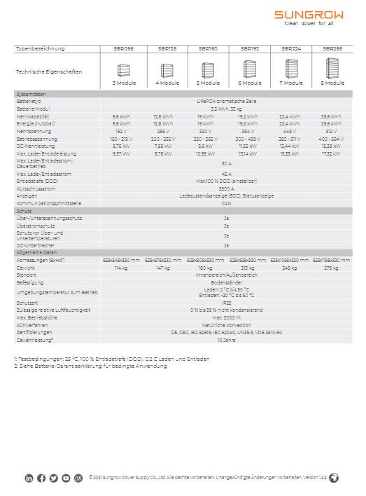 Sungrow Batteriespeicher 9,6 - 22,4kWh Batterie SBR096 - 224 V13 in Overath