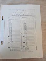 Steuerrichtlinien 190. Ergänzungslieferung Hessen - Marburg Vorschau